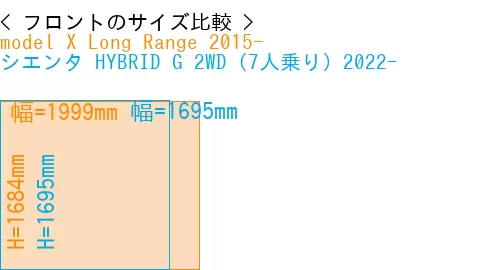#model X Long Range 2015- + シエンタ HYBRID G 2WD（7人乗り）2022-